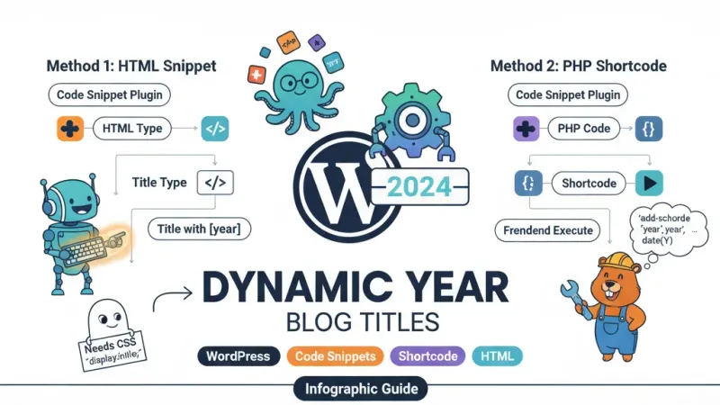 标题插入动态年份: [year]