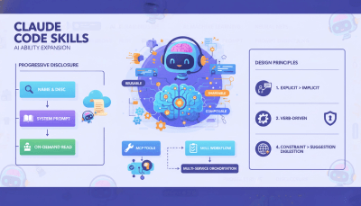 Claude Code 技能系统完全指南 - 从原理到实战